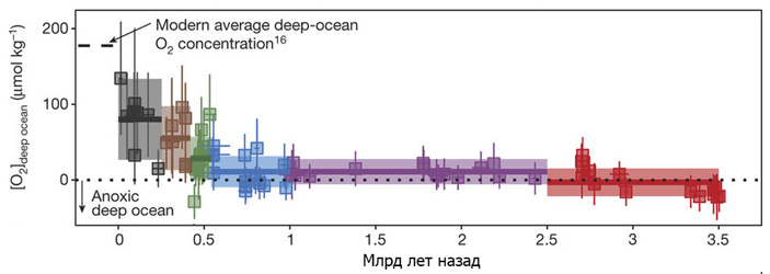 record of deep ocean dissolved o2 from submarine basalt 3 703