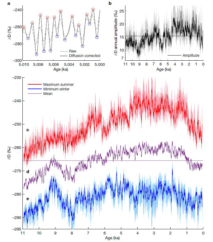 seasonal temperatures in west antarctica 3 703