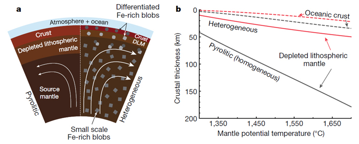 wet heterogeneous mantle creates a habitable world 4 703