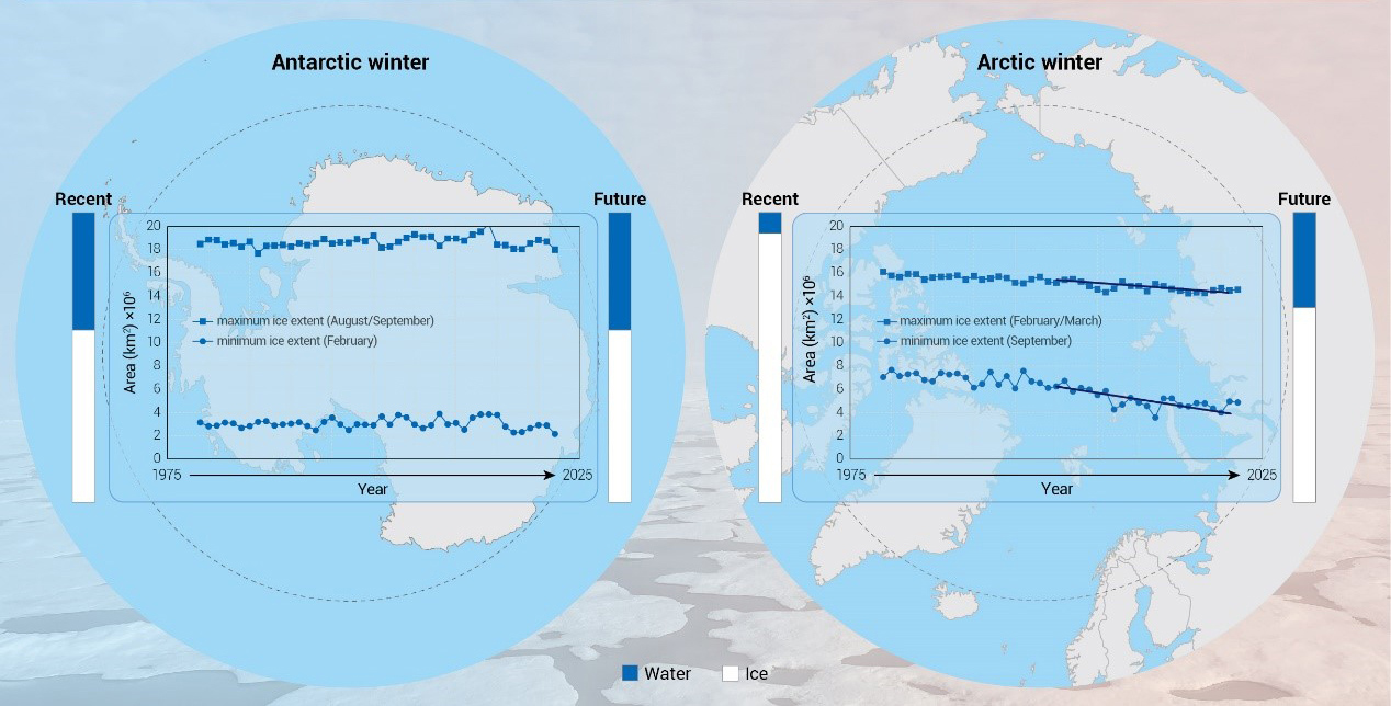 arctic vs antarctic ice 2 1268