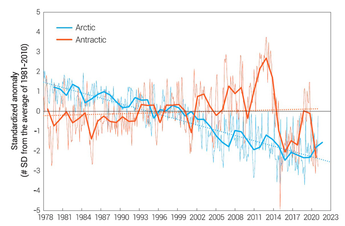 arctic vs antarctic ice 9 703