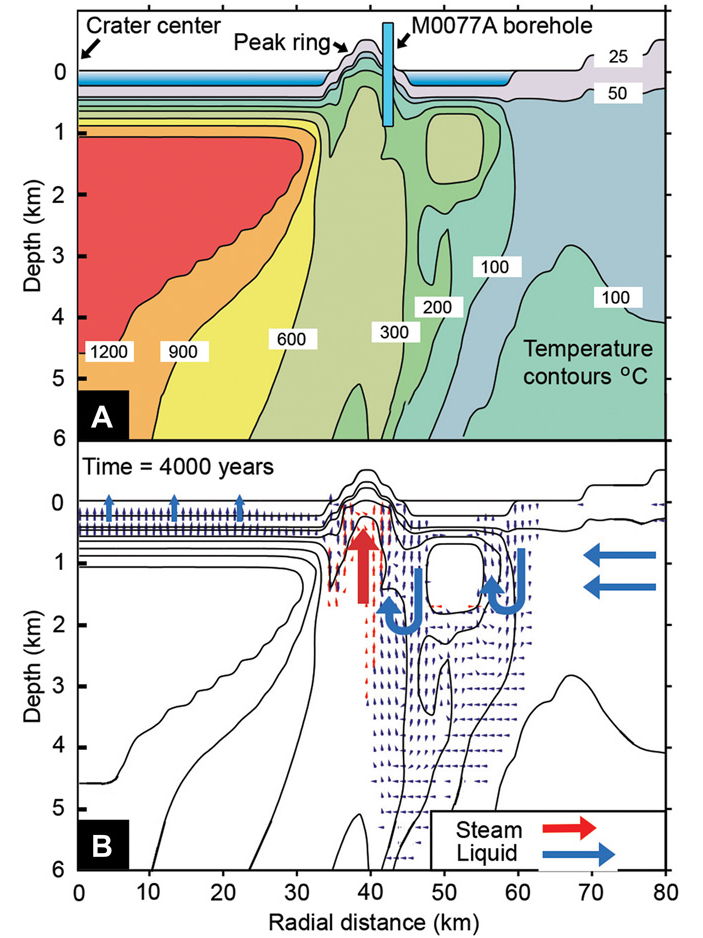 hydrothermal system of the chicxulub crater 5 703