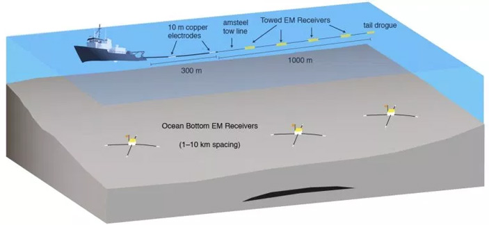 aquifer systems extending far offshore 3 703