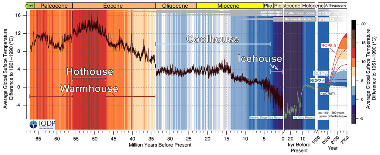 cenogrid climate curve 1 1251