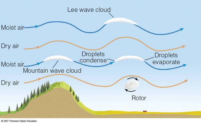 picture of the day wave clouds 2 703