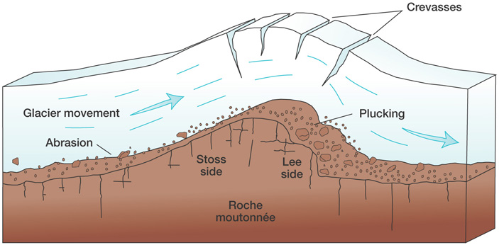 subglacial megakineations in namibia 4 703