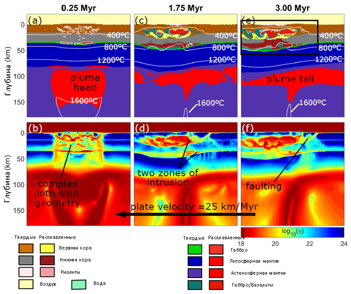 thermomechanical modeling of the formation of yellowstone magmatic system 3 703