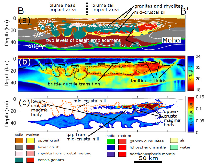 thermomechanical modeling of the formation of yellowstone magmatic system 4 703