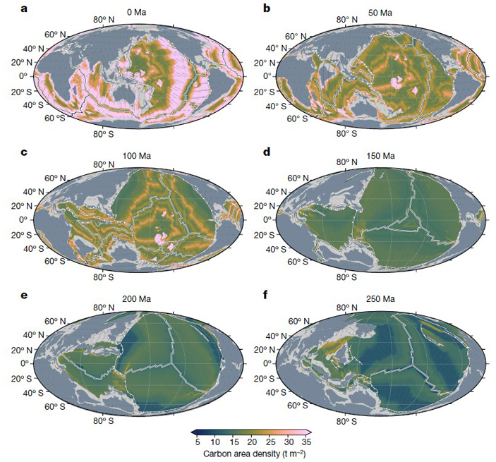 evolution of tectonic carbon conveyor belt 5 703
