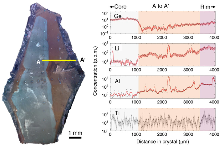 fast crystal growth in pegmatites 4 703